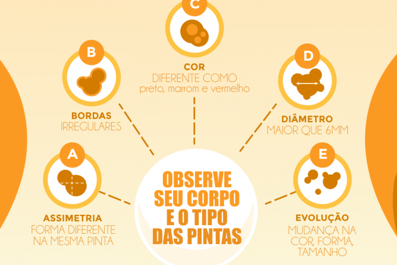 Como Identificar O C Ncer De Pele Centro De Diagn Stico Santa Clara